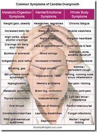 symptoms-of-candida-overgrowth